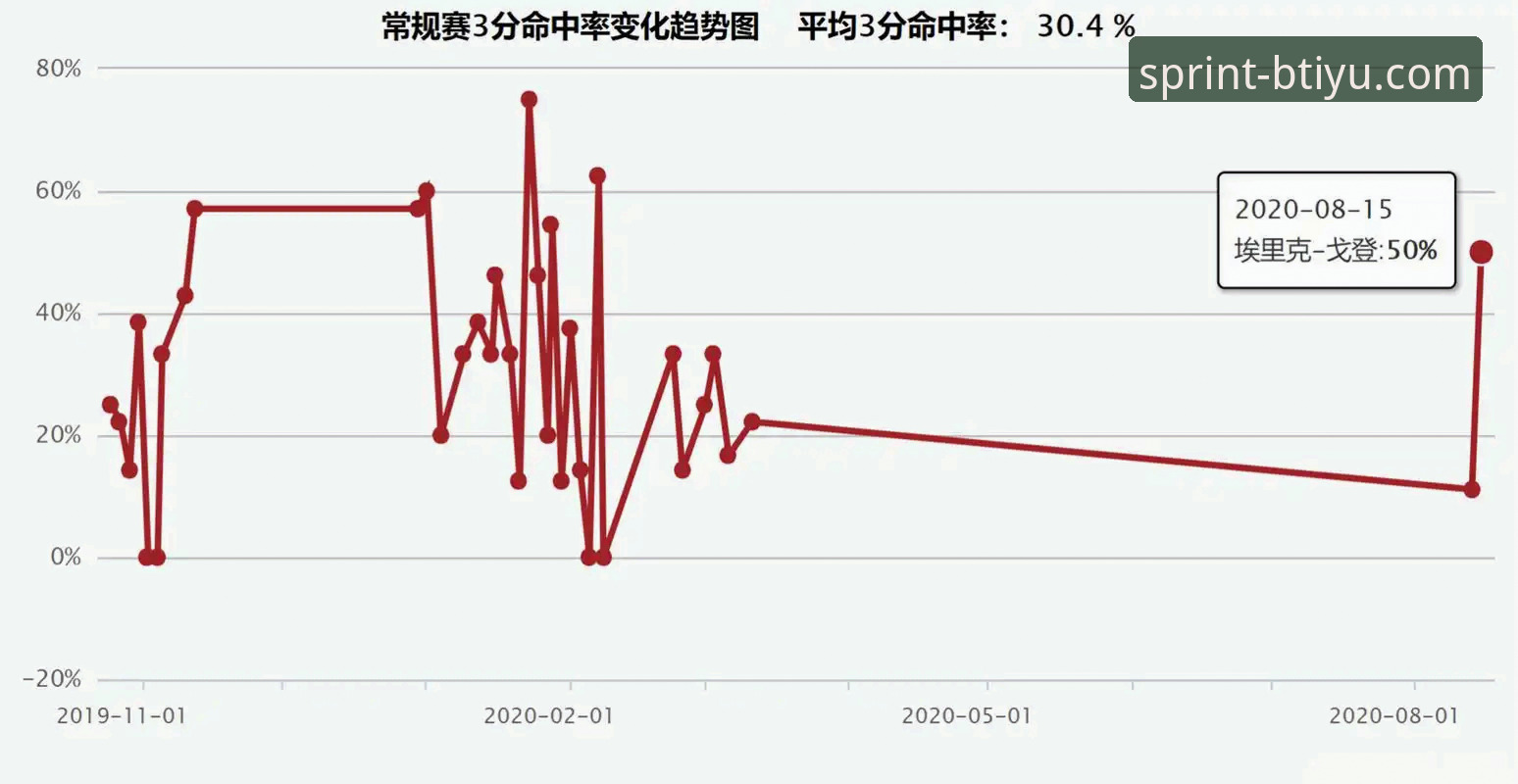 火箭大胜尼克斯3连胜必备观赛知识，B体育APP老用户带你复盘关键细节